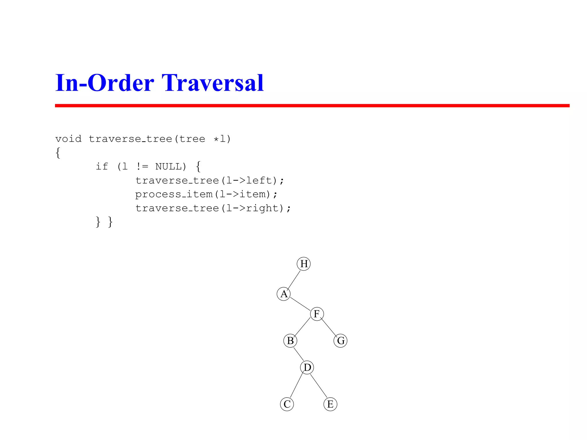 In-Order Traversal void traverse tree(tree *l) { if (l != NULL) { traverse tree(l->left); process item(l->item); traverse tree(l->right); } } H A F B G D C E 