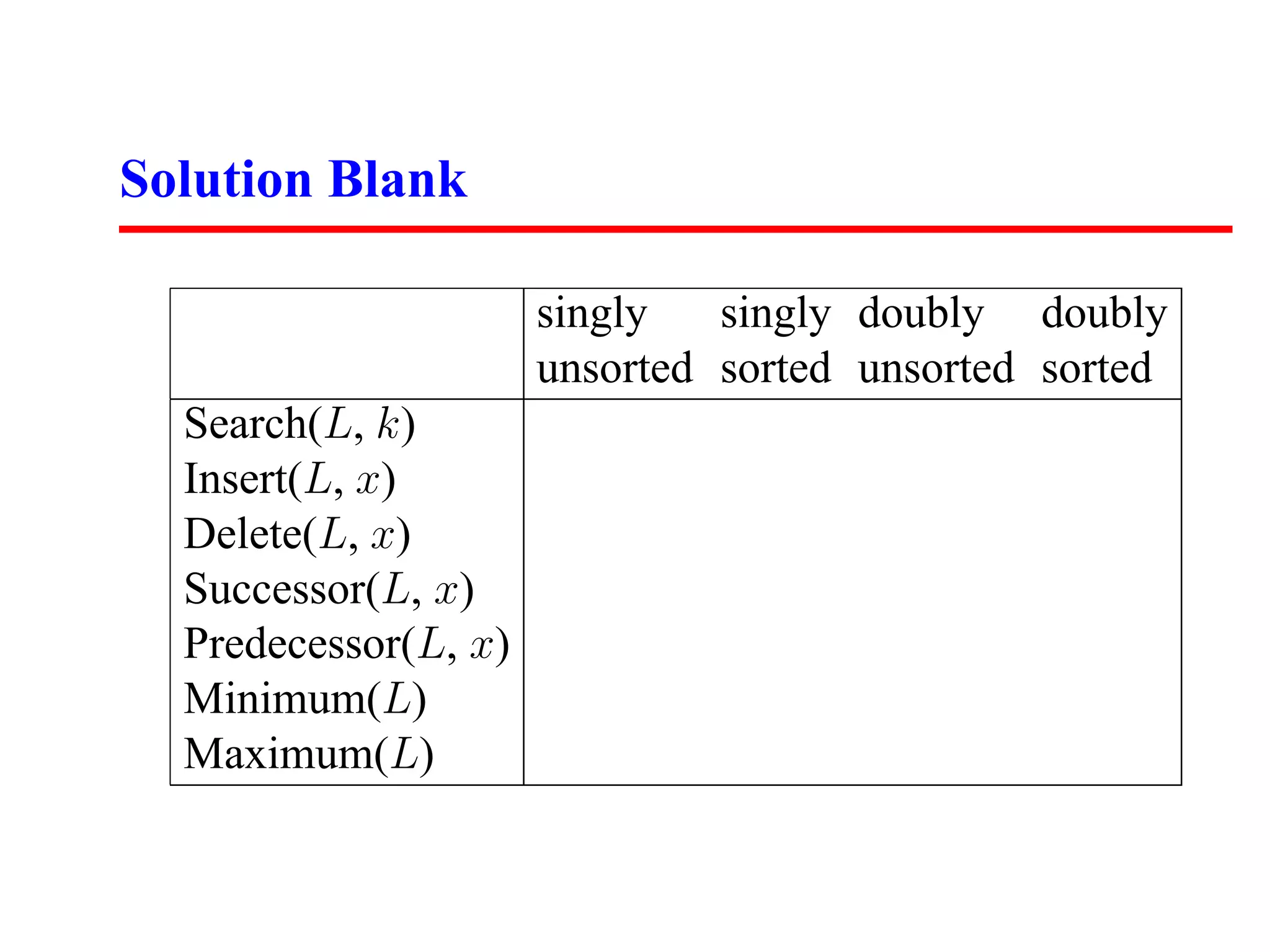Solution Blank singly singly doubly doubly unsorted sorted unsorted sorted Search(L, k) Insert(L, x) Delete(L, x) Successor(L, x) Predecessor(L, x) Minimum(L) Maximum(L) 
