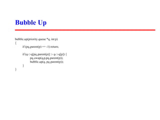 Bubble Up

bubble up(priority queue *q, int p)
{
     if (pq parent(p) == -1) return;

      if (q->q[pq parent(p)] > q->q[p]) {
             pq swap(q,p,pq parent(p));
             bubble up(q, pq parent(p));
      }
}
 