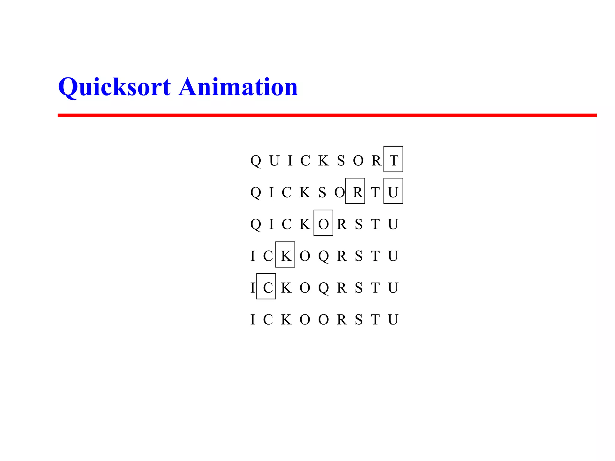 Quicksort Animation Q U I C K S O R T Q I C K S O R T U Q I C K O R S T U I C K O Q R S T U I C K O Q R S T U I C K O Q R S T U 