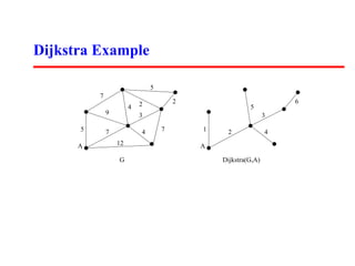 Dijkstra Example

                               5
          7
                           2           2                           6
                       4                                5
              9            3                                   3

      5       7            4       7       1    2              4

      A           12                       A

                  G                            Dijkstra(G,A)
 