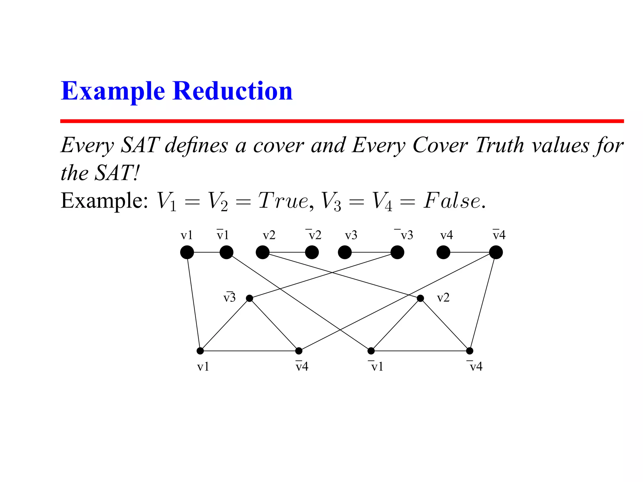 Example Reduction
Every SAT deﬁnes a cover and Every Cover Truth values for
the SAT!
Example: V1 = V2 = T rue, V3 = V4 = F alse.
            v1        v1    v2    v2   v3        v3   v4        v4



                       v3                             v2




                 v1              v4         v1             v4
 