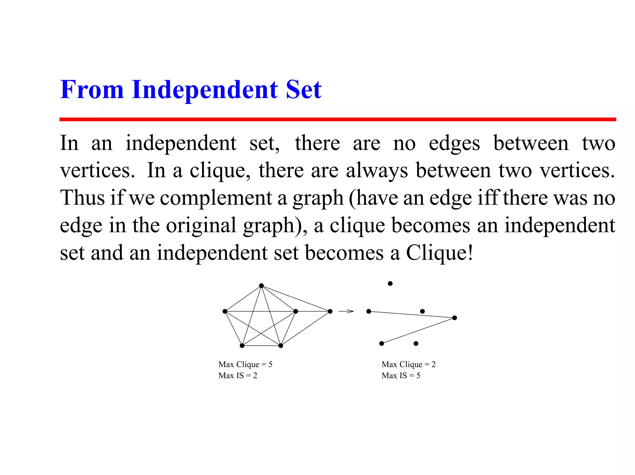 From Independent Set
In an independent set, there are no edges between two
vertices. In a clique, there are always between two vertices.
Thus if we complement a graph (have an edge iff there was no
edge in the original graph), a clique becomes an independent
set and an independent set becomes a Clique!



                 Max Clique = 5    Max Clique = 2
                 Max IS = 2        Max IS = 5
 