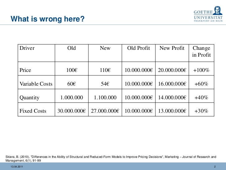optimal pricing understanding differences between structural models structural vs reduced form