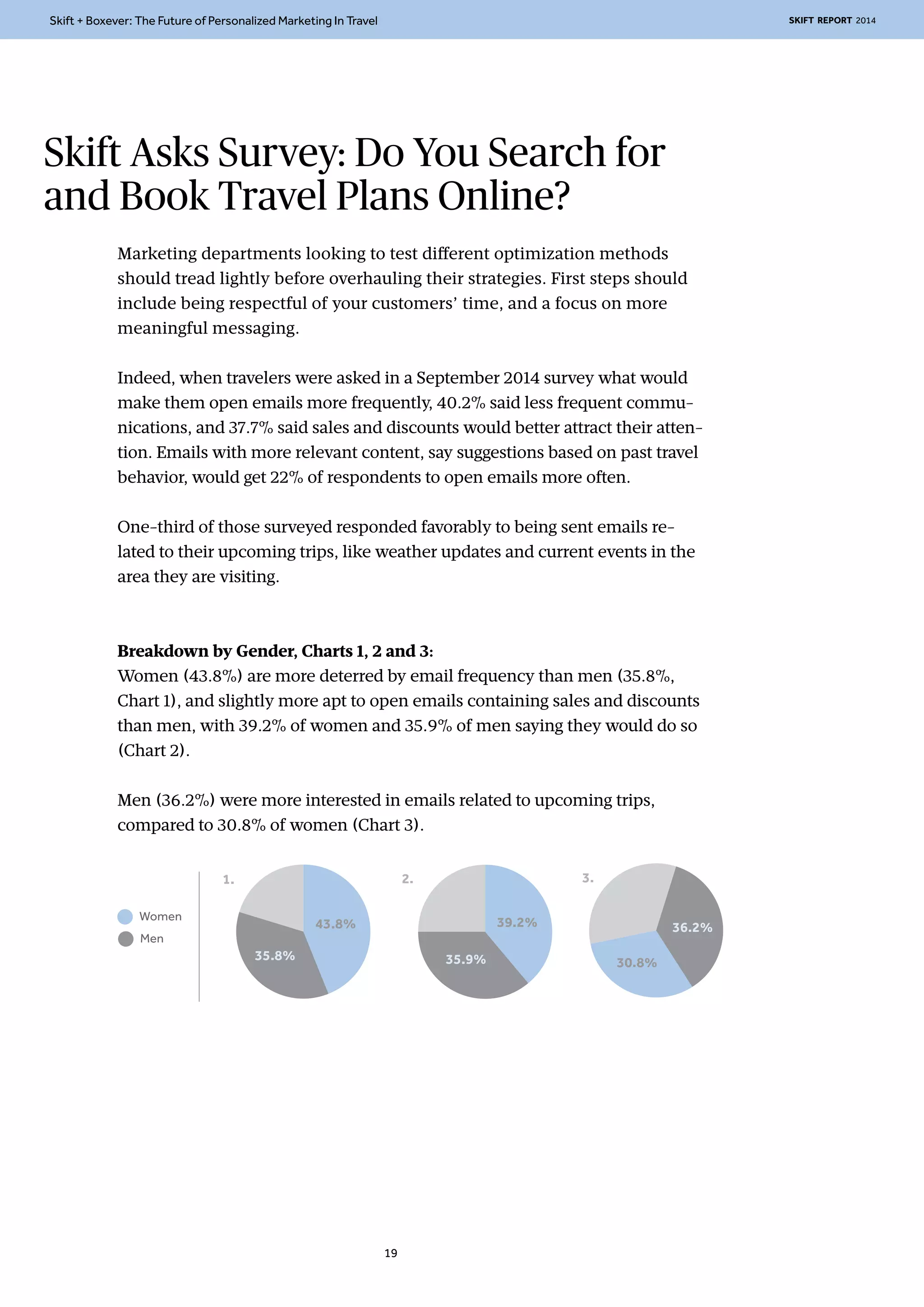 Skift + Boxever: The Future of Personalized Marketing In Travel SKIFT REPORT 2014 
Skift Asks Survey: Do You Search for 
and Book Travel Plans Online? 
Marketing departments looking to test different optimization methods 
should tread lightly before overhauling their strategies. First steps should 
include being respectful of your customers’ time, and a focus on more 
meaningful messaging. 
Indeed, when travelers were asked in a September 2014 survey what would 
make them open emails more frequently, 40.2% said less frequent commu-nications, 
and 37.7% said sales and discounts would better attract their atten-tion. 
Emails with more relevant content, say suggestions based on past travel 
behavior, would get 22% of respondents to open emails more often. 
One-third of those surveyed responded favorably to being sent emails re-lated 
to their upcoming trips, like weather updates and current events in the 
area they are visiting. 
Breakdown by Gender, Charts 1, 2 and 3: 
Women (43.8%) are more deterred by email frequency than men (35.8%, 
Chart 1), and slightly more apt to open emails containing sales and discounts 
than men, with 39.2% of women and 35.9% of men saying they would do so 
(Chart 2). 
Men (36.2%) were more interested in emails related to upcoming trips, 
compared to 30.8% of women (Chart 3). 
43.8% 
35.8% 
39.2% 
35.9% 
1. 2. 
Women 
Men 
30.8% 
36.2% 
3. 
19 
 