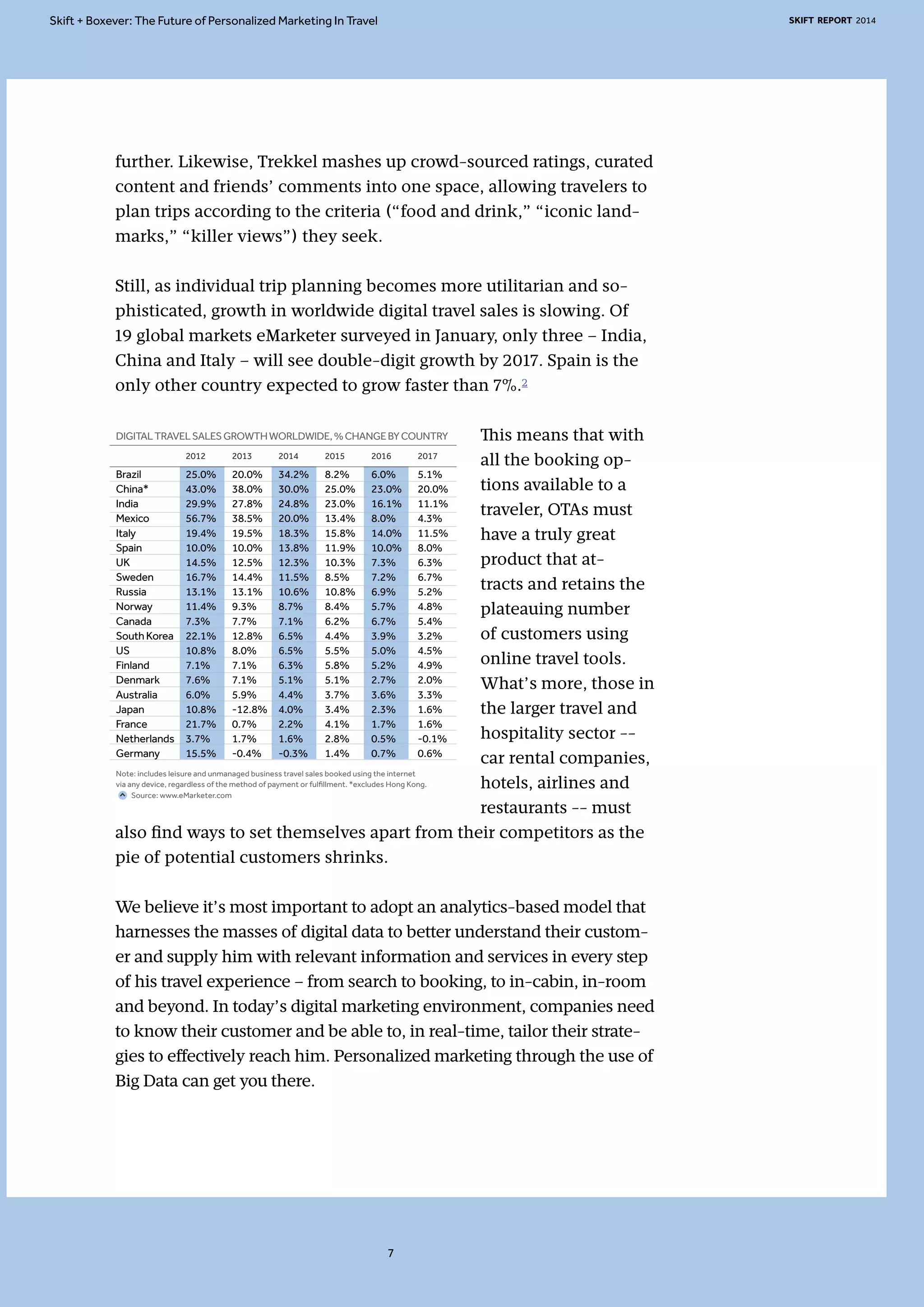 Skift + Boxever: The Future of Personalized Marketing In Travel SKIFT REPORT 2014 
further. Likewise, Trekkel mashes up crowd-sourced ratings, curated 
content and friends’ comments into one space, allowing travelers to 
plan trips according to the criteria (“food and drink,” “iconic land-marks,” 
“killer views”) they seek. 
Still, as individual trip planning becomes more utilitarian and so-phisticated, 
growth in worldwide digital travel sales is slowing. Of 
19 global markets eMarketer surveyed in January, only three – India, 
China and Italy – will see double-digit growth by 2017. Spain is the 
only other country expected to grow faster than 7%.2 
This means that with 
all the booking op-tions 
available to a 
traveler, OTAs must 
have a truly great 
product that at-tracts 
and retains the 
plateauing number 
of customers using 
online travel tools. 
What’s more, those in 
the larger travel and 
hospitality sector -- 
car rental companies, 
hotels, airlines and 
restaurants -- must 
DIGITAL TRAVEL SALES GROWTH WORLDWIDE, % CHANGE BY COUNTRY 
2013 2014 2015 2016 2017 
also find ways to set themselves apart from their competitors as the 
pie of potential customers shrinks. 
We believe it’s most important to adopt an analytics-based model that 
harnesses the masses of digital data to better understand their custom-er 
and supply him with relevant information and services in every step 
of his travel experience – from search to booking, to in-cabin, in-room 
and beyond. In today’s digital marketing environment, companies need 
to know their customer and be able to, in real-time, tailor their strate-gies 
to effectively reach him. Personalized marketing through the use of 
Big Data can get you there. 
7 
Brazil 
China* 
India 
Mexico 
Italy 
Spain 
UK 
Sweden 
Russia 
Norway 
Canada 
South Korea 
US 
Finland 
Denmark 
Australia 
Japan 
France 
Netherlands 
Germany 
2012 
25.0% 
43.0% 
29.9% 
56.7% 
19.4% 
10.0% 
14.5% 
16.7% 
13.1% 
11.4% 
7.3% 
22.1% 
10.8% 
7.1% 
7.6% 
6.0% 
10.8% 
21.7% 
3.7% 
15.5% 
20.0% 
38.0% 
27.8% 
38.5% 
19.5% 
10.0% 
12.5% 
14.4% 
13.1% 
9.3% 
7.7% 
12.8% 
8.0% 
7.1% 
7.1% 
5.9% 
-12.8% 
0.7% 
1.7% 
-0.4% 
34.2% 
30.0% 
24.8% 
20.0% 
18.3% 
13.8% 
12.3% 
11.5% 
10.6% 
8.7% 
7.1% 
6.5% 
6.5% 
6.3% 
5.1% 
4.4% 
4.0% 
2.2% 
1.6% 
-0.3% 
8.2% 
25.0% 
23.0% 
13.4% 
15.8% 
11.9% 
10.3% 
8.5% 
10.8% 
8.4% 
6.2% 
4.4% 
5.5% 
5.8% 
5.1% 
3.7% 
3.4% 
4.1% 
2.8% 
1.4% 
6.0% 
23.0% 
16.1% 
8.0% 
14.0% 
10.0% 
7.3% 
7.2% 
6.9% 
5.7% 
6.7% 
3.9% 
5.0% 
5.2% 
2.7% 
3.6% 
2.3% 
1.7% 
0.5% 
0.7% 
5.1% 
20.0% 
11.1% 
4.3% 
11.5% 
8.0% 
6.3% 
6.7% 
5.2% 
4.8% 
5.4% 
3.2% 
4.5% 
4.9% 
2.0% 
3.3% 
1.6% 
1.6% 
-0.1% 
0.6% 
Note: includes leisure and unmanaged business travel sales booked using the internet 
via any device, regardless of the method of payment or fulfillment. *excludes Hong Kong. 
S ource: www.eMarketer.com 
 