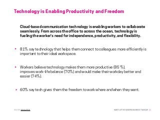 HABITS OF THE MODERN BUSINESS TRAVELER 21
Technology is Enabling Productivity and Freedom
SOURCE: Adobe 2016
Cloud-based communication technology is enabling workers to collaborate
seamlessly. From across the office to across the ocean, technology is
fueling the worker’s need for independence, productivity, and flexibility.
81% say technology that helps them connect to colleagues more efficiently is
important to their ideal workspace.
Workers believe technology makes them more productive (85 %),
improves work-life balance (70%) and would make their workday better and
easier (74%).
60% say tech gives them the freedom to work where and when they want.
 
