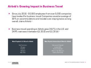 HABITS OF THE MODERN BUSINESS TRAVELER 30
Airbnb’s Growing Impact in Business Travel
SOURCE: 1. Airbnb 2016
2. Certify 2016
Most Popular U.S. Cities for Airbnb
San Francisco
Chicago
Seattle
Oakland
New York
Most Popular International Cities for Airbnb
Vancouver (Canada)
London (UK)
Toronto (Canada)
Mexico City (Mexico)
Sydney (Australia)
Since July 2015 - 50,000 employees from over 5,000 companies
have booked for business travel. Companies saved an average of
30% on accommodations and travelers are staying twice as long
overall, claims Airbnb.1
Business travel spending on Airbnb grew 261% in the U.S. and
249% overseas in between Q1 2015 and Q1 2016.2
 