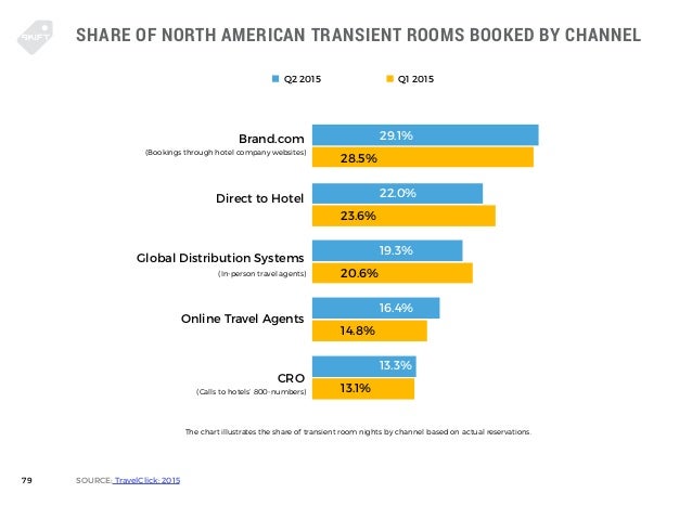 Morgan Stanley Travel Survey November Morgan Stanley Travel Survey November