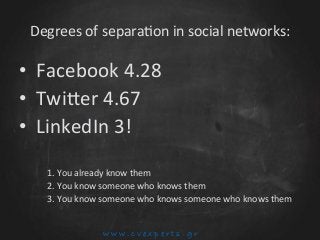 Degrees	
  of	
  separaaon	
  in	
  social	
  networks:	
  
• 	
  Facebook	
  4.28	
  
• 	
  Twijer	
  4.67	
  
• 	
  Link...