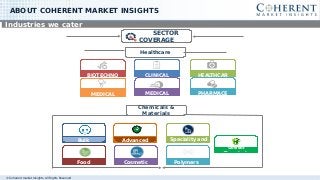 © Coherent market Insights. All Rights Reserved
ABOUT COHERENT MARKET INSIGHTS
Industries we cater
SECTOR
COVERAGE
BIOTECHNO
LOGY
CLINICAL
DIAGNOSTIC
HEALTHCAR
E IT
PHARMACE
UTICAL
MEDICAL
IMAGING
MEDICAL
DEVICES
Chemicals &
Materials
Healthcare
Bulk
Chemicals
Advanced
Materials
Speciality and
Fine Chemicals
Polymers
& Resins
Cosmetic
Ingredients
Food
Ingredients
Green
Chemicals
 