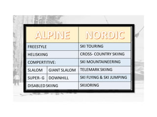 FREESTYLE SKI TOURING
HELISKIING CROSS- COUNTRY SKIING
COMPERTITIVE: SKI MOUNTAINEERING
SLALOM GIANT SLALOM TELEMARK SKIING
SUPER- G DOWNHILL SKI FLYING & SKI JUMPING
DISABLED SKIING SKIJORING
 