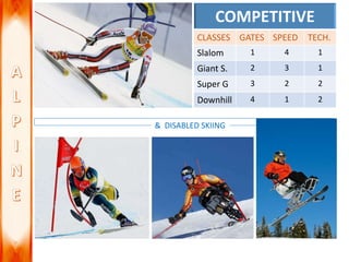 COMPETITIVE
CLASSES GATES SPEED TECH.
Slalom 1 4 1
Giant S. 2 3 1
Super G 3 2 2
Downhill 4 1 2
& DISABLED SKIING
 