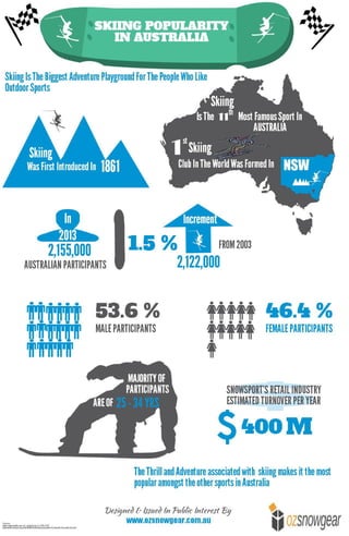 Skiing popularity in australia