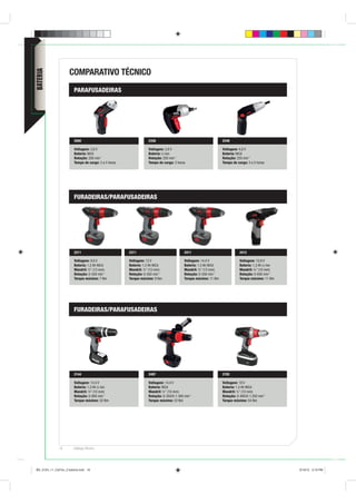 COMPARATIVO TÉCNICO
BATERIA




                        PARAFUSADEIRAS




                        2000                                     2336                                          2248

                        Voltagem: 3,6 V                          Voltagem: 3,6 V                               Voltagem: 4,8 V
                        Bateria: NiCd                            Bateria: Li-Ion                               Bateria: NiCd
                        Rotação: 200 min-1                       Rotação: 200 min-1                            Rotação: 220 min-1
                        Tempo de carga: 3 a 5 horas              Tempo de carga: 3 horas                       Tempo de carga: 3 a 5 horas




                        FURADEIRAS/PARAFUSADEIRAS




                        2211                          2311                              2411                              2412

                        Voltagem: 9,6 V               Voltagem: 12 V                    Voltagem: 14,4 V                  Voltagem: 10,8 V
                        Bateria: 1,2 Ah NiCd          Bateria: 1,2 Ah NiCd              Bateria: 1,2 Ah NiCd              Bateria: 1,3 Ah Li-Ion
                        Mandril: ½” (13 mm)           Mandril: ½” (13 mm)               Mandril: ½” (13 mm)               Mandril: 3 8” (10 mm)
                        Rotação: 0-550 min-1          Rotação: 0-550 min-1              Rotação: 0-550 min-1              Rotação: 0-650 min-1
                        Torque máximo: 7 Nm           Torque máximo: 9 Nm               Torque máximo: 11 Nm              Torque máximo: 11 Nm




                        FURADEIRAS/PARAFUSADEIRAS




                        2144                                     2497                                          2702

                        Voltagem: 14,4 V                         Voltagem: 14,4 V                              Voltagem: 18 V
                        Bateria: 1,3 Ah Li-Ion                   Bateria: NiCd                                 Bateria: 1,5 Ah NiCd
                        Mandril: 3 8” (10 mm)                    Mandril: 3 8 ” (10 mm)                        Mandril: ½” (13 mm)
                        Rotação: 0-800 min-1                     Rotação: 0-350/0-1.300 min-1                  Rotação: 0-400/0-1.250 min-1
                        Torque máximo: 32 Nm                     Torque máximo: 22 Nm                          Torque máximo: 54 Nm




              16        Catálogo Técnico




BD_0124_11_CatTec_2 bateria.indd 16                                                                                                                9/19/12 3:19 PM
 