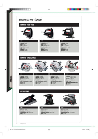 COMPARATIVO TÉCNICO
                       SERRAS TICO-TICO




                       4003                                      4170                                          4750

                       Potência: 380 W                           Potência: 400 W                               Potência: 750 W
                       Peso: 1,6 kg                              Peso: 1,7 kg                                  Peso: 2,3 kg
                       GPM: 3.000 min-1                          GPM: 500-3.000 min-1                          GPM: 0-3.100 min-1
                       Capacidade de corte                       Capacidade de corte                           Capacidade de corte
                       Aço: 4 mm                                 Aço: 4 mm                                     Aço: 8 mm
                       Madeira: 55 mm                            Madeira: 65 mm                                Madeira: 80 mm
                       Alumínio: 10 mm                           Alumínio: 10 mm                               Alumínio: 10 mm




                       SERRAS CIRCULARES




                       5401                           5601                              5801                             5885
MADEIRA




                       Potência: 1.400 W              Potência: 1.600 W                 Potência: 1.800 W                Potência: 1.700 W (127 V)
                       Rotação: 5.700 min-1           Rotação: 5.200 min-1              Rotação: 5.000 min-1                       2.000 W (220 V)
                       Disco: 7 ¼” (184 mm)           Disco: 7 ¼” (184 mm)              Disco: 7 ¼” (184 mm)             Rotação: 5.000 min-1
                       Peso: 4,3 kg                   Peso: 5,1 kg                      Peso: 5,2 kg                     Disco: 9 ¼” (235 mm)
                       Máx. profundidade de corte     Máx. profundidade de corte        Máx. profundidade de corte       Peso: 7,9 kg
                       90º: 62 mm                     90º: 60,5 mm                      90º: 60,5 mm                     Máx. profundidade de corte
                       45º: 49 mm                     45º: 45 mm                        45º: 45 mm                       90º: 85 mm
                                                                                                                         45º: 65 mm




                       LIXADEIRAS




                       7003                                      7232                                          7314

                       Potência: 145 W                           Potência: 200 W                               Potência: 250 W
                       Oscilações: 12.000 min-1                  OPM: 14.000 min-1                             OPM: 29.000 min-1
                       Dimensões da lixa: 93x230 mm              Dimensões da lixa: 114x140 mm                 Dimensões da lixa: 113x105 mm
                       Peso: 1,3 kg                              Peso: 1,3 kg                                  Peso: 1,3 kg




              56       Catálogo Técnico




BD_0124_11_CatTec_5 madeira.indd 56                                                                                                                   9/19/12 3:23 PM
 