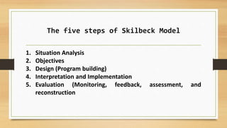 The five steps of Skilbeck Model
1. Situation Analysis
2. Objectives
3. Design (Program building)
4. Interpretation and Implementation
5. Evaluation (Monitoring, feedback, assessment, and
reconstruction
 