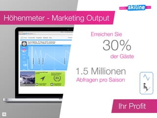 10
1.5 Millionen
Abfragen pro Saison
Erreichen Sie
30%
der Gäste
Höhenmeter - Marketing Output
Ihr Proﬁt
 