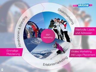 360°
Marketing
4
Wertvolle Leads
und Adressen
Virales Marketing
mit Logo Placement
Einmalige
Platzierung
 
