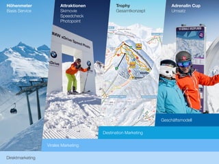 Direktmarketing
Virales Marketing
Destination Marketing
Geschäftsmodell
Höhenmeter
Basis Service
Trophy
Gesamtkonzept
Attraktionen
Skimovie
Speedcheck
Photopoint
Adrenalin Cup
Umsatz
 