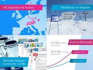 180 Skigebiete als Kunden Attraktionen im Skigebiet
Wertvolle Adressen:
Community 1,6 Mio
Enorme Reichweite
 