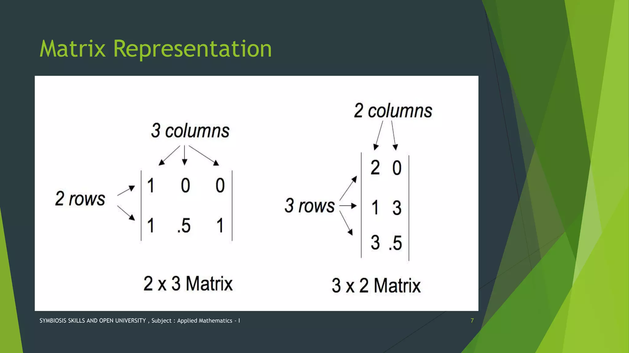 BASICS OF MATRICES WITH APPLICATION IN ENGINEERING | PPTX | Physics ...