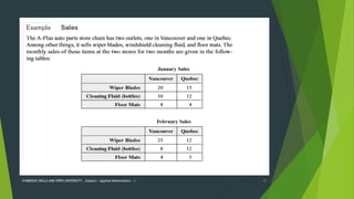 BASICS OF MATRICES WITH APPLICATION IN ENGINEERING | PPTX