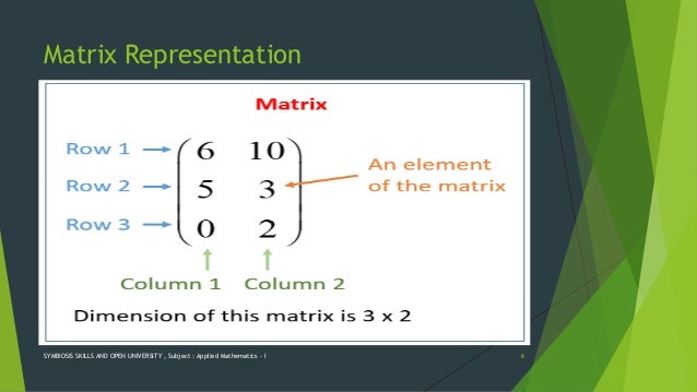 BASICS OF MATRICES WITH APPLICATION IN ENGINEERING