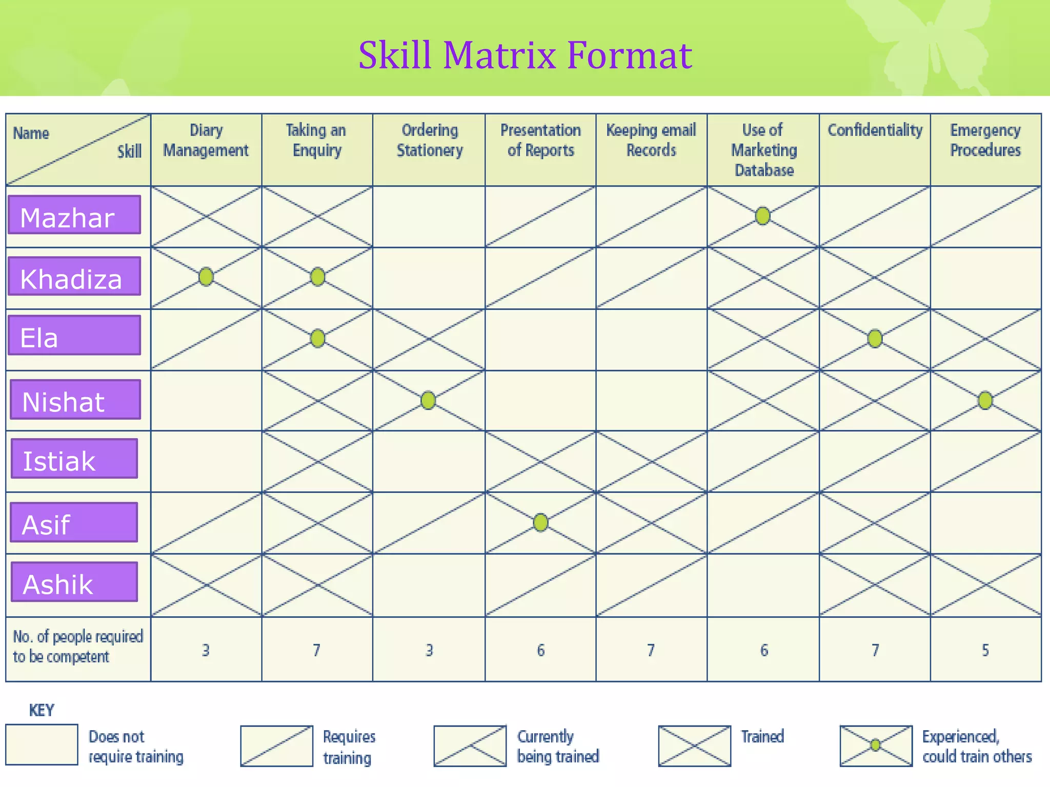 Skill Matrix Format

Mazhar
Khadiza
Ela
Nishat
Istiak
Asif
Ashik

 