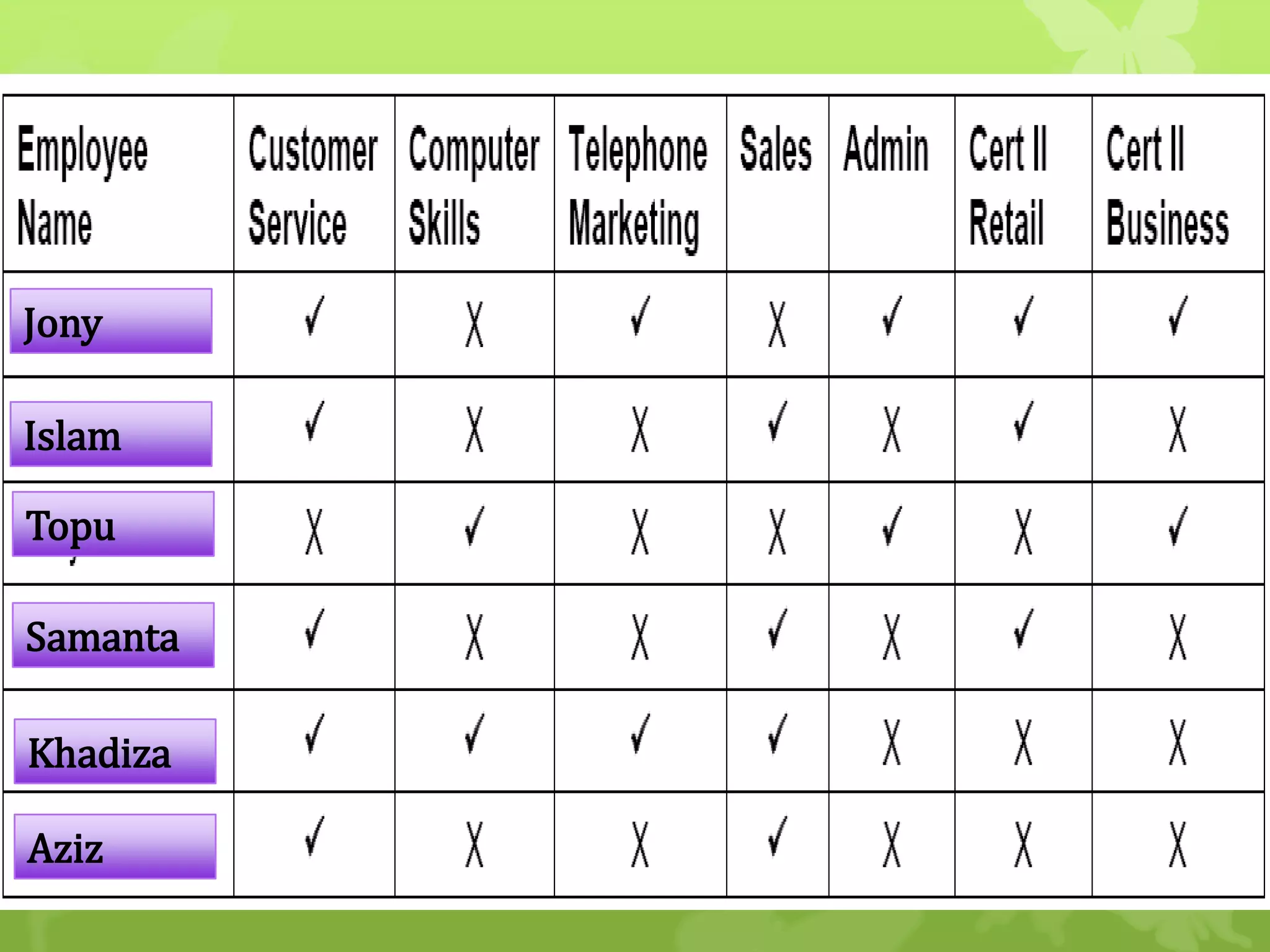 Jony
Islam
Topu
Samanta
Khadiza
Aziz

 