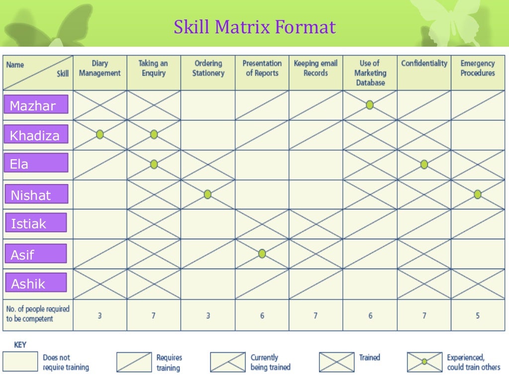 Skill matrix by Md. Mazharul Islam