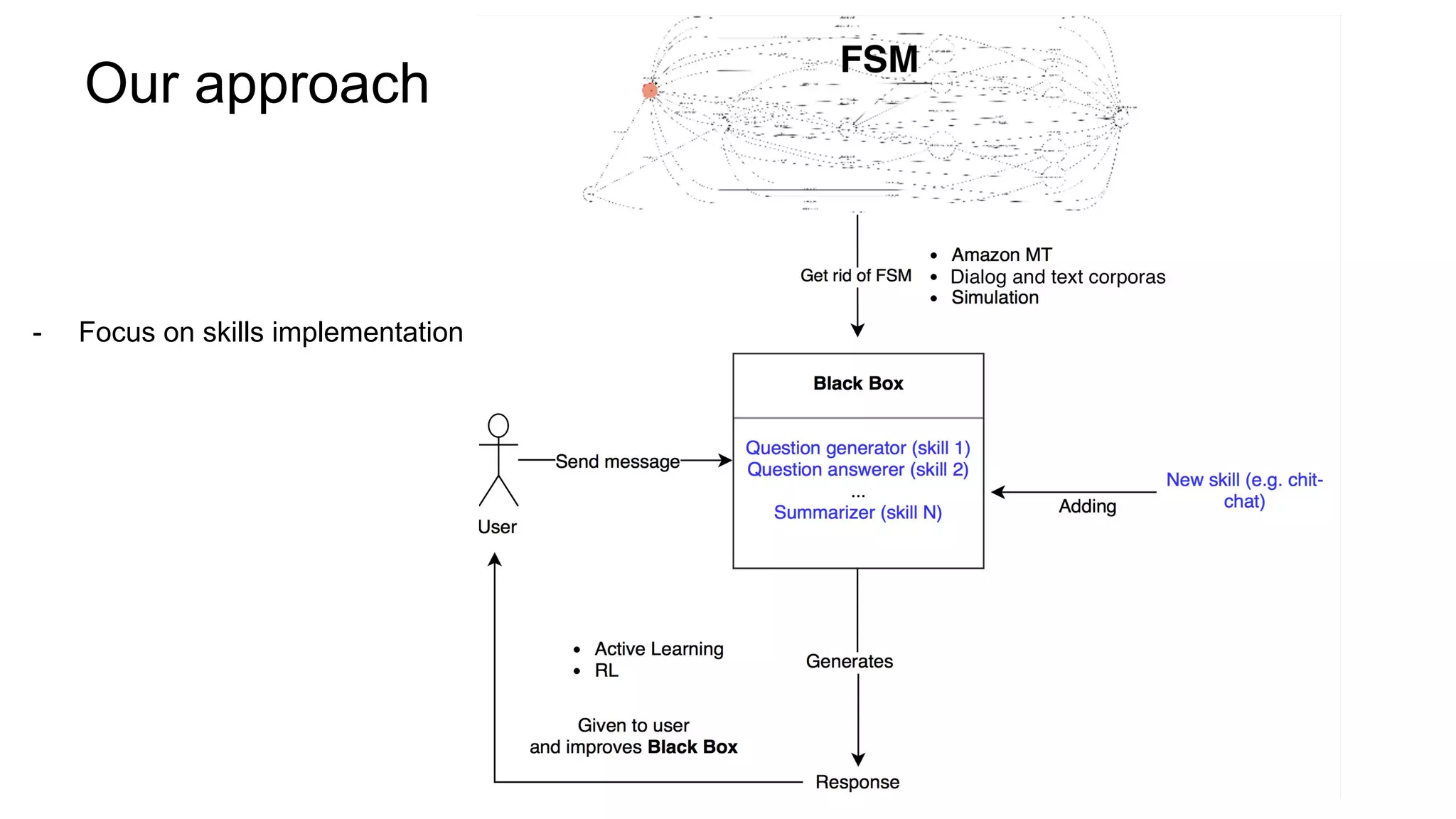 Our approach
- Focus on skills implementation
 