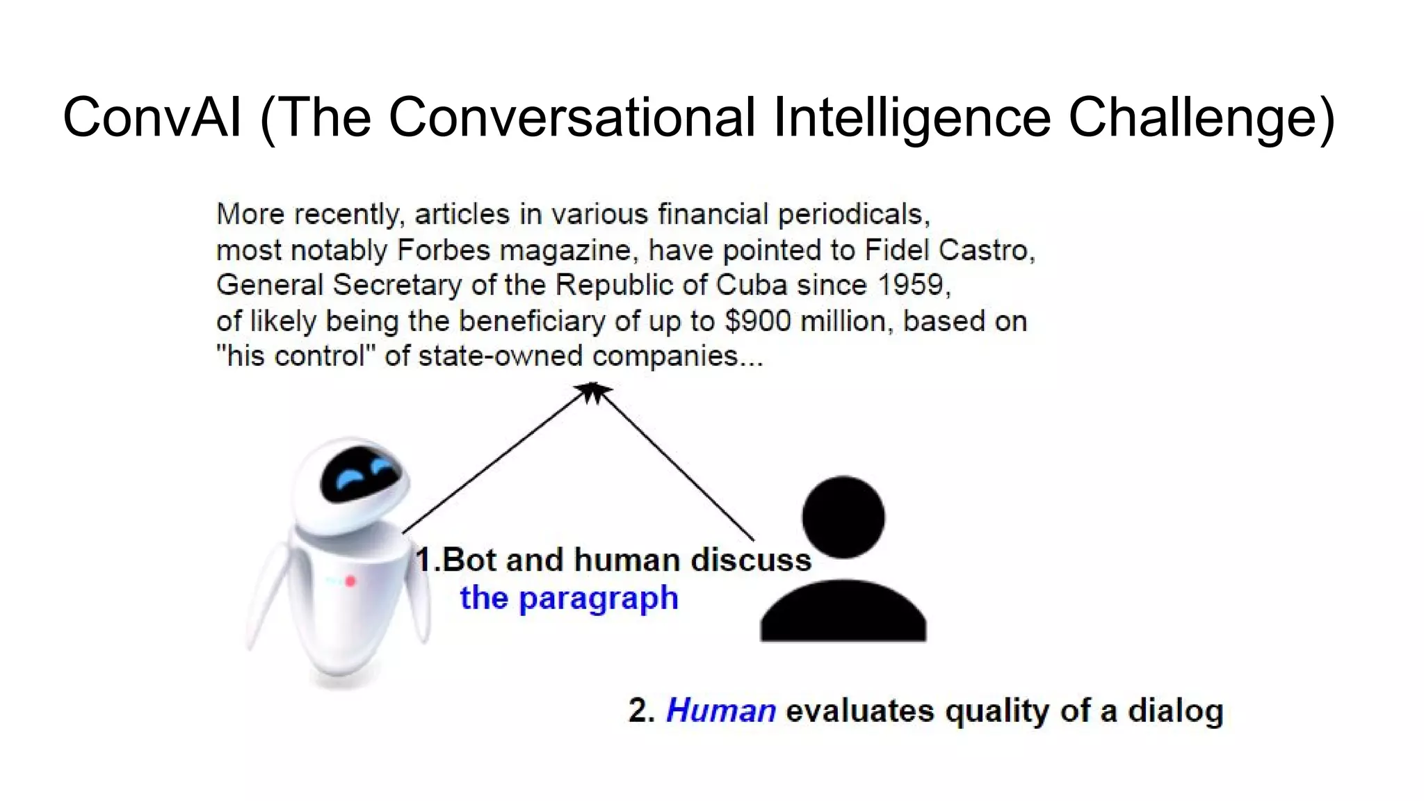 ConvAI (The Conversational Intelligence Challenge)
 
