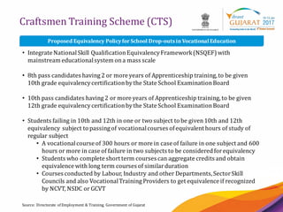 10
Craftsmen Training Scheme (CTS)
Source: Directorate of Employment & Training, Government of Gujarat
Proposed Equivalency PolicyforSchool Drop-outs in VocationalEducation
• Integrate NationalSkill QualificationEquivalencyFramework(NSQEF) with
mainstream educationalsystem ona mass scale
• 8th pass candidates having 2 or more years of Apprenticeship training, to be given
10th grade equivalencycertificationbythe State School ExaminationBoard
• 10th pass candidates having 2 or more years of Apprenticeship training, to be given
12th grade equivalencycertificationbythe State School ExaminationBoard
• Students failing in 10th and 12th in one or two subject to be given10th and 12th
equivalency subject to passing of vocationalcourses ofequivalent hours of study of
regular subject
• A vocationalcourse of 300 hours or more in case of failure in one subject and 600
hours or more in case of failure in two subjects to be consideredforequivalency
• Students who complete short term courses can aggregate credits and obtain
equivalence with long term courses of similarduration
• Courses conducted by Labour, Industry and other Departments,SectorSkill
Councils and also VocationalTraining Providers to get equivalence if recognized
by NCVT, NSDC or GCVT
 