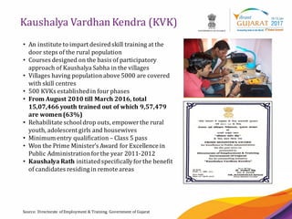 11
Kaushalya Vardhan Kendra (KVK)
Source: Directorate of Employment & Training, Government of Gujarat
• An institute to impart desiredskill training at the
door steps of the rural population
• Courses designed on the basis of participatory
approach of Kaushalya Sabha in the villages
• Villages having populationabove 5000 are covered
with skill centres
• 500 KVKs establishedin four phases
• From August 2010 till March 2016, total
15,07,466 youth trained out of which 9,57,479
are women(63%)
• Rehabilitate schooldrop outs, empowerthe rural
youth, adolescent girls and housewives
• Minimum entry qualification – Class 5 pass
• Won the Prime Minister’s Award for Excellence in
Public Administrationforthe year 2011-2012
• Kaushalya Rath initiatedspecificallyforthe benefit
of candidates residing in remote areas
 