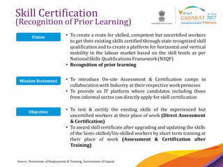 20
Skill Certification
(Recognition of Prior Learning)
Source: Directorate of Employment & Training, Government of Gujarat
• To create a route for skilled, competent but uncertified workers
to get their existing skills certified through state recognized skill
qualification and to create a platform for horizontal and vertical
mobility in the labour market based on the skill levels as per
NationalSkills Qualifications Framework(NSQF)
• Recognition of prior learning
Vision
• To introduce On-site Assessment & Certification camps in
collaborationwith Industry at their respective workpremises
• To provide an IT platform where candidates including those
from informal sectorcan directly apply for skill certification
Mission Statement
• To test & certify the existing skills of the experienced but
uncertified workers at their place of work (Direct Assessment
& Certification)
• To award skill certificate after upgrading and updating the skills
of the Semi-skilled/Un-skilled workers by short term training at
their place of work (Assessment & Certification after
Training)
Objective
 