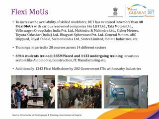22
Flexi MoUs
Source: Directorate of Employment & Training, Government of Gujarat
• To increase the availability of skilled workforce, DET has ventured into more than 40
Flexi MoUs with various renowned companies like L&T Ltd., Tata Motors Ltd.,
Volkswagen Group Sales India Pvt. Ltd., Mahindra & Mahindra Ltd., EicherMotors,
Toyota Kirloskar (India) Ltd., Bhagvati Spherocast Pvt. Ltd., General Motors,ABG
Shipyard, RoyalEnfield, Siemens India Ltd., Sintex Limited, Pidilite Industries,etc.
• Trainings impartedin 28 courses across 14 different sectors
• 6914 students trained; 3859 Placed and 1132 undergoing training in various
sectors like Automobile,Construction,IT, Manufacturing etc.
• Additionally, 1242 Flexi MoUs done by 282 Government ITIs with nearby Industries
 