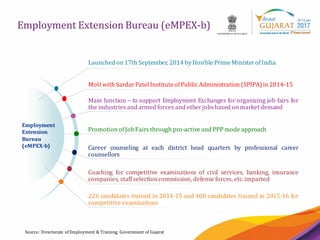 24
Employment Extension Bureau (eMPEX-b)
Source: Directorate of Employment & Training, Government of Gujarat
Employment
Extension
Bureau
(eMPEX-b)
Main function – to support Employment Exchanges for organizing job fairs for
the industries and armed forces and otherjobsbased on market demand
Promotion ofJobFairs through pro-active and PPP mode approach
Career counseling at each district head quarters by professional career
counsellors
Coaching for competitive examinations of civil services, banking, insurance
companies, staffselectioncommission, defense forces, etc.imparted
Launched on 17th September, 2014 by Hon’ble Prime MinisterofIndia
MoU with SardarPatel InstituteofPublic Administration (SPIPA)in 2014-15
226 candidates trained in 2014-15 and 400 candidates trained in 2015-16 for
competitive examinations
 