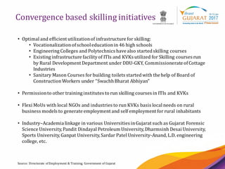 26
Convergence based skilling initiatives
Source: Directorate of Employment & Training, Government of Gujarat
• Optimal and efficient utilizationof infrastructure for skilling:
• Vocationalization ofschooleducation in 46 high schools
• Engineering Colleges and Polytechnics have also startedskilling courses
• Existing infrastructure facilityof ITIs and KVKs utilized for Skilling courses run
by Rural Development Department under DDU-GKY, Commissionerate ofCottage
Industries
• Sanitary Mason Courses for building toilets startedwith the help of Board of
Construction Workers under “Swachh Bharat Abhiyan”
• Permissionto other training institutes to run skilling courses in ITIs and KVKs
• Flexi MoUs with local NGOs and industries to run KVKs basis local needs on rural
business models to generate employment and self employment for rural inhabitants
• Industry–Academia linkage in various Universities inGujarat such as Gujarat Forensic
Science University,Pandit Dindayal Petroleum University, Dharmsinh Desai University,
Sports University, Ganpat University, Sardar Patel University-Anand,L.D. engineering
college, etc.
 