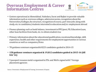 27
Overseas Employment & Career
Information Centres
Source: Directorate of Employment & Training, Government of Gujarat
• Centres operationalat Ahmedabad, Vadodara, Surat and Rajkot to provide valuable
information suchas overseas colleges,admissionnorms,recognitionabout the
Universities/Colleges,fee structure,recognitionofcourse, part time jobs along with
study, etc.to candidates/students interestedineducationand/or employment abroad
• Finance planning such as bank balance, investment inPPF/post, FD, EducationLoan,
other loan facilities from bank, etc.to obtainstudent visa
• Primary informationabout the educationalqualification,vocationalknowledge, skill,
experience,health and other requirements foremployment opportunities in various
countries as well as companies/firms
• 78 guidance seminars organized & 8223 candidates guided in 2014-15
• 158 guidance seminars organized & 19,812 candidates guided in 2015-16 (till
Feb ‘16)
• 5 passport issuance mela's organizedin ITIs and MoUs signed with 7 foreign
placement agencies
 