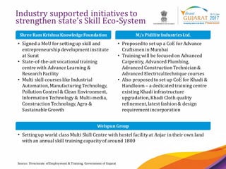 28
Industry supported initiatives to
strengthen state’s Skill Eco-System
Source: Directorate of Employment & Training, Government of Gujarat
Shree Ram KrishnaKnowledgeFoundation
• Signed a MoU for setting up skill and
entrepreneurshipdevelopment institute
at Surat
• State-of-the-art vocationaltraining
centre with Advance Learning &
Research Facility
• Multi skill courses like Industrial
Automation,Manufacturing Technology,
Pollution Control & Clean Environment,
Information Technology & Multi-media,
ConstructionTechnology, Agro &
Sustainable Growth
M/s PidiliteIndustries Ltd.
• Proposedto set up a CoE for Advance
Craftsmenin Mumbai
• Training will be focusedon Advanced
Carpentry, Advanced Plumbing,
Advanced ConstructionTechnician&
Advanced Electricaltechnique courses
• Also proposedto set up CoE for Khadi &
Handloom – a dedicatedtraining centre
existing Khadi infrastructure
upgradation,Khadi Cloth quality
refinement,latest fashion& design
requirement incorporation
Welspun Group
• Setting up world class Multi Skill Centre with hostel facilityat Anjar in their own land
with an annual skill training capacityof around 1800
 