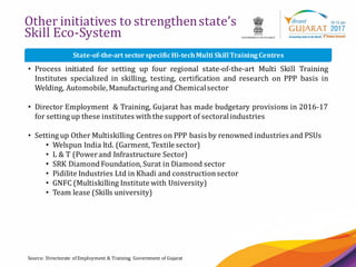 31
Other initiatives to strengthenstate’s
Skill Eco-System
Source: Directorate of Employment & Training, Government of Gujarat
State-of-the-art sector specificHi-techMulti SkillTraining Centres
• Process initiated for setting up four regional state-of-the-art Multi Skill Training
Institutes specialized in skilling, testing, certification and research on PPP basis in
Welding, Automobile, Manufacturing and Chemicalsector
• Director Employment & Training, Gujarat has made budgetary provisions in 2016-17
for setting up these institutes with the support of sectoralindustries
• Setting up Other Multiskilling Centres on PPP basis by renowned industries and PSUs
• Welspun India ltd. (Garment, Textile sector)
• L & T (Powerand Infrastructure Sector)
• SRK DiamondFoundation, Surat in Diamond sector
• Pidilite Industries Ltd in Khadi and constructionsector
• GNFC (Multiskilling Institute with University)
• Team lease (Skills university)
 