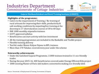 34
Industries Department
Commissionerate of Cottage Industries
Source: Directorate of Employment & Training, Government of Gujarat
Highlights of the programme:
• Caters to the requirement of Training / Re-training of
rural artisans for improving their skills, productivity&
safe working conditions byimpartingfree training at the
doorstepin 17 short duration courses of 30 to 60 days
• INR 1000 monthly stipendto trainees
• GCVT approvedsyllabus
• Beneficiaries can start activitywith low investment
Gujarat MatikamKalakari andRuralTrainingInstitute(GMKRTI)
• All the training programmes are included in the Bankable and Toolkit project
• Flexible training delivery
• Tool kit under Manav Kalyan Yojana to BPL trainees
• More than 170 Talukas coveredeveryyear under the scheme
Noteworthy achievements
• Under the Gatisheel Gujarat Programme,11000 trainees trainedin 11 eco-friendly
trades
• During the year 2015-16, 400 beneficiaries covered underEnergy Efficient Kiln project
• 1000 existing Plaster of Paris idol makers convertedto making eco-friendlyidols
 