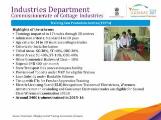 35
Industries Department
Commissionerate of Cottage Industries
Source: Directorate of Employment & Training, Government of Gujarat
Highlights of the scheme:
• Trainings impartedin 17 trades through 38 centres
• Admission criteria:Standard 4 to 10 pass
• Age criteria: 14 to 30 Years according to trades
• Criteria for SocialInclusion:
• Tribal Areas: SC-30%, ST-40%, OBC-30%
• Other Areas: SC-40%, ST-10%, OBC-40%
• Other EconomicalBackward Class – 10%
• Stipend: INR 400 per month
• State Transport Bus concession pass facility
• Provisionof Toolkits under MKY for eligible Trainee
• Loan Subsidy under Bankable Scheme
• Tie up with ITIs for FresherApprentice Training
TrainingCum ProductionCentres(TCPCs)
• Electric Licensing Board (ELB) Recognition: Trainees of Electricians,Wiremen,
Armature motorRewinding and Consumer Electronics trades are eligible for Second
Class Wireman Examinationof ELB
• Around 3400 trainees trained in 2015-16
 