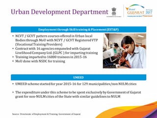 39
Urban Development Department
Source: Directorate of Employment & Training, Government of Gujarat
Employmentthrough Skilltraining&Placement(EST&P)
• NCVT / GCVT pattern courses offeredin Urban local
Bodies through MoU with NCVT / GCVT RegisteredVTP
(VocationalTraining Providers)
• Contract with 16 agencies empaneled with Gujarat
LivelihoodCompanyLtd. (GLPC ) for imparting training
• Training imparted to 16000 trainees in 2015-16
• MoU done with NSDC for training
• UMEED scheme startedfor year 2015-16 for 129 municipalities/non NULMcities
• The expenditure under this scheme to be spent exclusivelybyGovernment of Gujarat
grant for non-NULMcities of the State with similar guidelines to NULM
UMEED
 