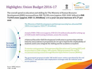 4
Highlights: Union Budget 2016-17
Source: KPMG Analysis
1 USD = 65 INR
Increased
focus on skill
development
The Ministry ofSkill Development and Entrepreneurship has allocated INR
1804 crore (approx. USD277.54 million)
A total ofINR 1700 crore (approx.USD 261.54 million) allocatedforsetting-up
of1500 multi-skill training institutes, acrossthe country
A National BoardforSkill Development Certification in partnership with the
industry and academiais proposed to be set-up to improve the employability of
students and to also integrate the skillingand the academicecosystem
To mentorentrepreneurs, Entrepreneurship Education and Training(EET) will
be provided in 2200 colleges,300 schools,500 government ITIs and 50
vocational trainingcentresthrough Massive OpenOnline Courses (MOOCs)
The government proposes to make 100 model career centres operational by the end
of FY2016-17 and interlink state employment exchanges with the national career
service platform
The overall spend in education and skilling for The Ministry of Human Resource
Development (HRD) increasedfrom INR 70,238 crore (approx.USD 10.81 billion) to INR
73,943 crore (approx. USD 11.38 billion) with a year-on-year increase of 5.27 per
cent
 