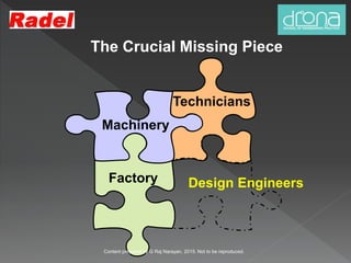 The Crucial Missing Piece
Machinery
Technicians
Factory Design Engineers
Content prepared by G Raj Narayan, 2015. Not to be reproduced.
 