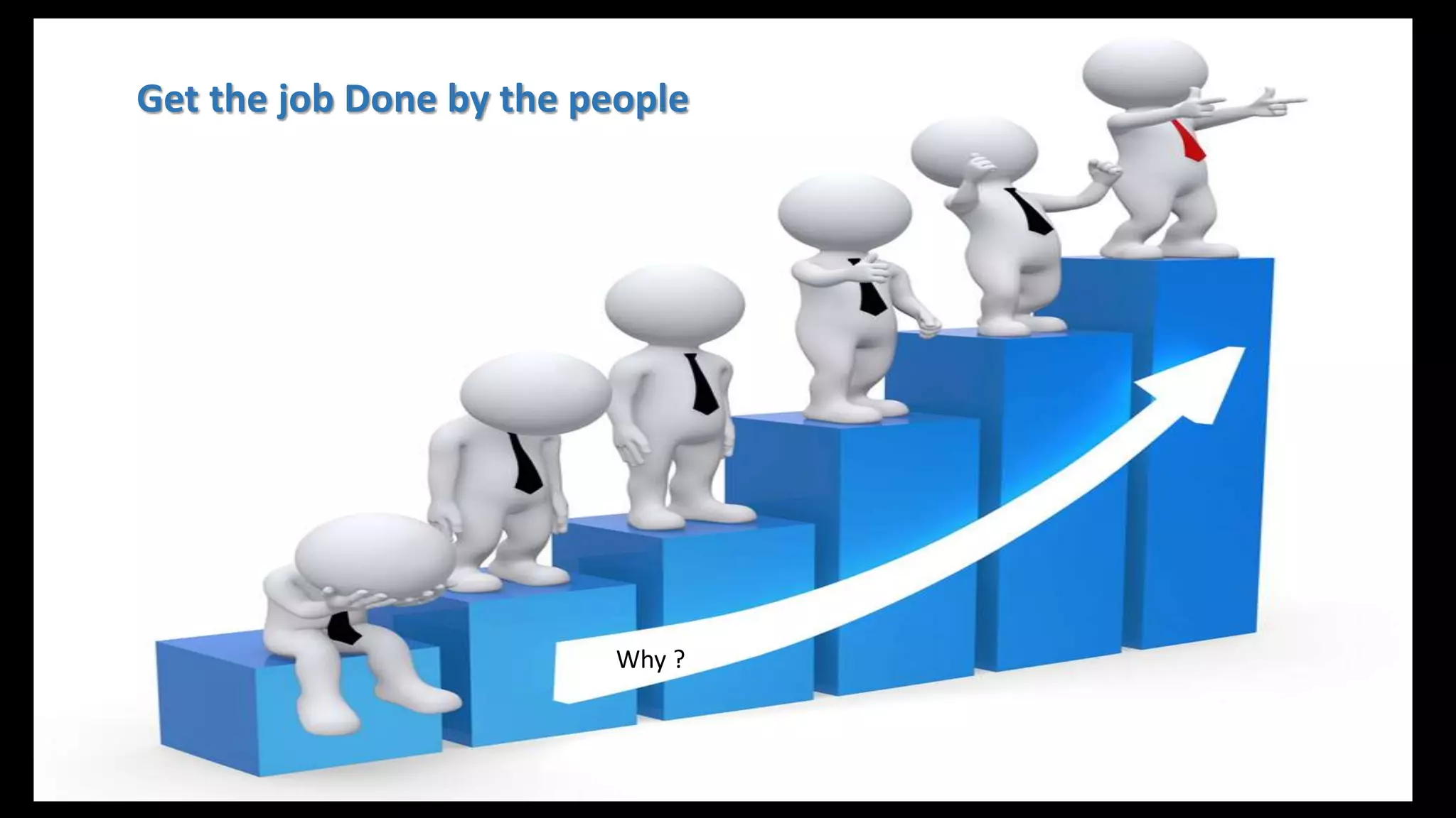 Get the job Done by the people
Why ?
 