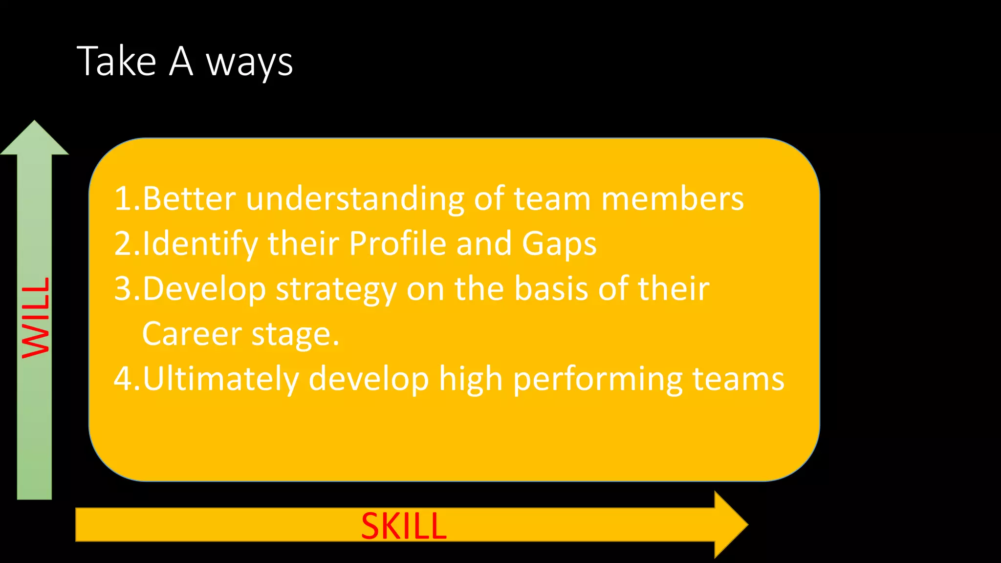Take A ways
WILL
SKILL
1.Better understanding of team members
2.Identify their Profile and Gaps
3.Develop strategy on the basis of their
Career stage.
4.Ultimately develop high performing teams
 
