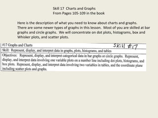 Skill 17 Charts and Graphs
From Pages 105-109 in the book
Here is the description of what you need to know about charts and graphs.
There are some newer types of graphs in this lesson. Most of you are skilled at bar
graphs and circle graphs. We will concentrate on dot plots, histograms, box and
Whisker plots, and scatter plots.
 